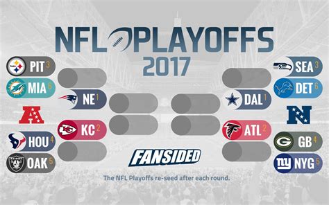 nfc wildcard standings 2017|2017 NFL Playoff Standings .